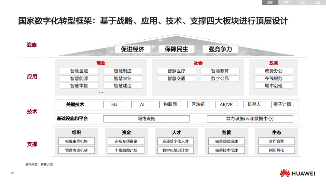 數字化轉型的戰略藍圖與執行路徑 從華為報告到量子計算技術服務的實踐