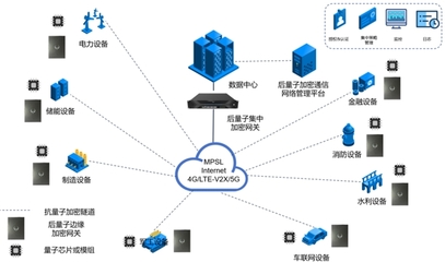 「圖靈量子」發布全球首款抗量子加密芯片及全棧產品，打造全場景量子安全解決方案