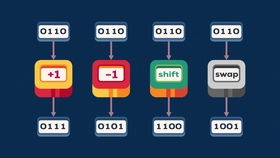 量子計算機 人類技術的登峰造極 —— 中英雙語字幕環(huán)繞的量子計算技術服務